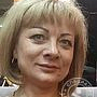 Богатская Светлана Ивановна, Москва
