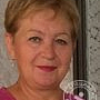 Краснова Светлана Николаевна массажист, Москва